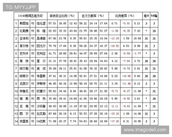 k1娱乐真人体育平台怎么样比较不同体育项目的投注玩法与赔率 k1娱乐真人体育平台怎么样比较不同体育项目的投注玩法与赔率