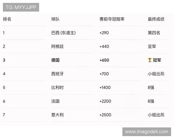 世界杯赔率怎么看完整版实用指南,帮助你理解不同投注方式与赔率关系